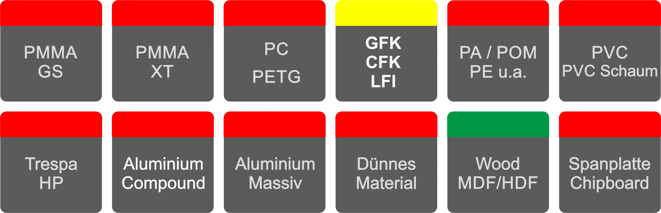 Fraises VHM pour multiplex et contreplaqué, ainsi que pour GFK, CFK, LFI Fraises VHM pour multiplex et contreplaqué, ainsi que pour GFK, CFK, LFI